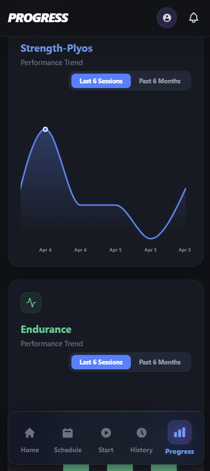 BeastPro Performance Trends & Analytics Screen